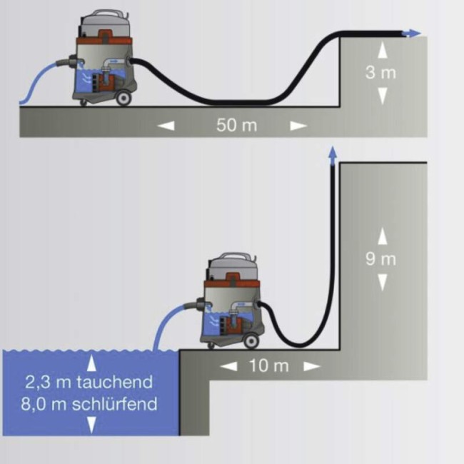 Aspirator cu pompă de evacuare pentru zone inundate Sprintus N51/1 KPS